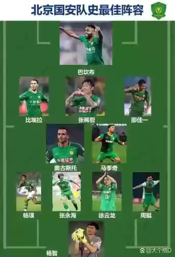 2020国安阵容插图