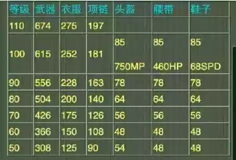 神武2装备升级攻略2015插图