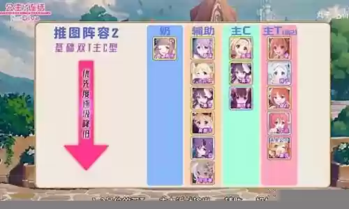 公主连结阵容不是自己搭配吗插图