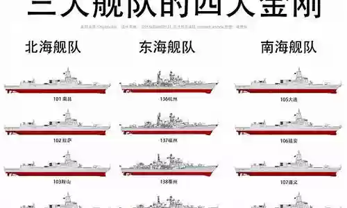 第三舰队阵容怎么搭配最好插图
