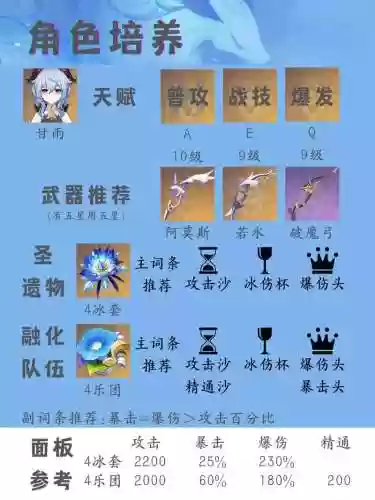 甘雨阵容玩法插图1