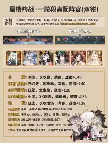 阴阳师手游独霸天下阵容插图1