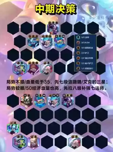 魔法师阵容最猛阵容插图1