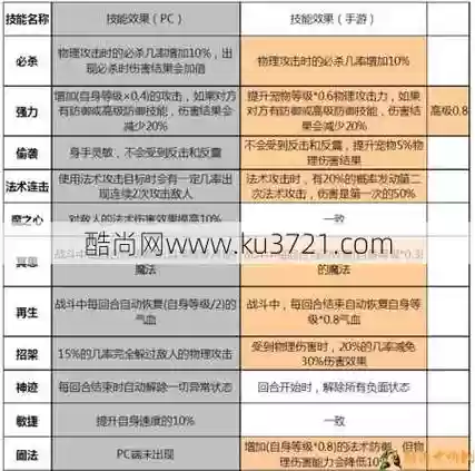 梦幻西游wdd技能几级秒3插图1