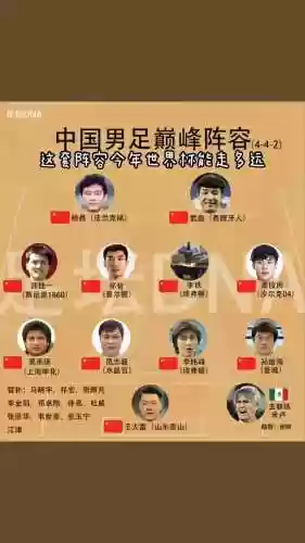 老国足阵容插图1