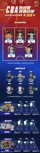 38阵容插图1