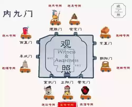 100道门最新攻略第9关插图1