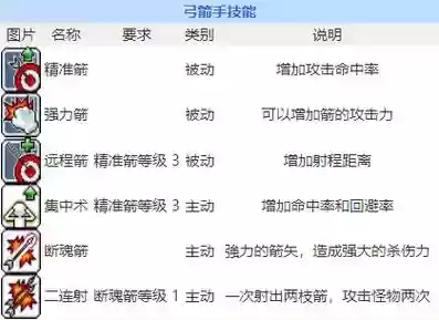 弓箭手聚击技能插图