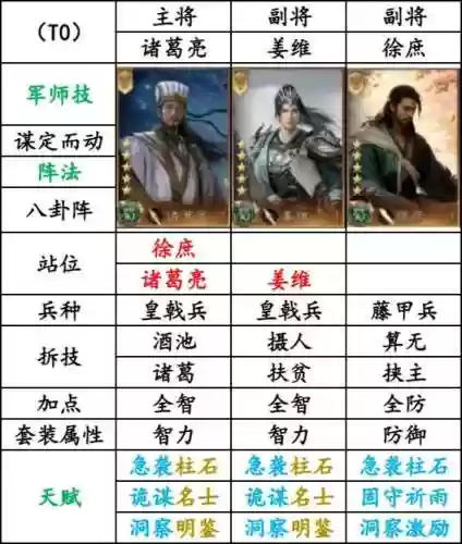 蜀国阵容特点插图