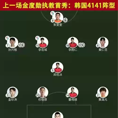 中韩最强阵容插图1