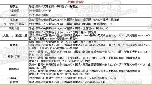 梦幻西游多少三界就可以押镖了插图