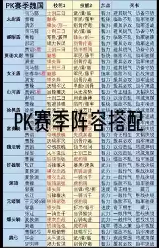 三国志战略版婉儿阵容插图1