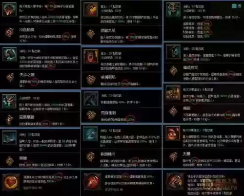 暗黑3引导技能怎么用插图