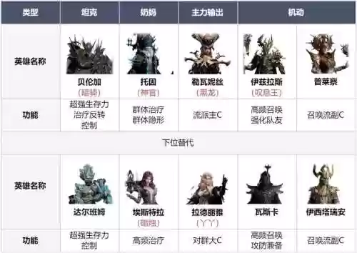 组团开荒阵容插图