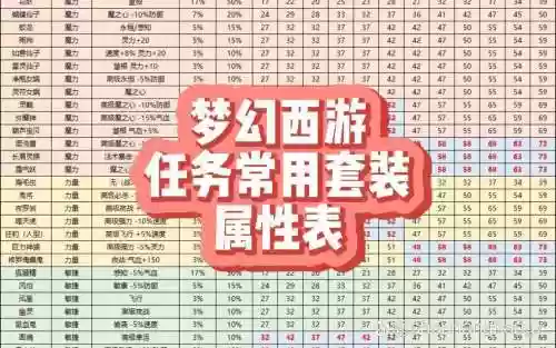 梦幻西游d5礼包经验加成插图1