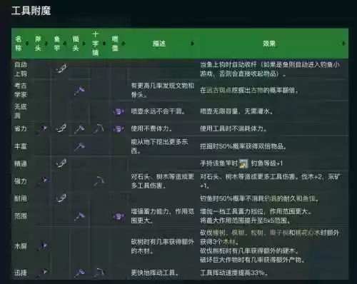 次元装备附魔插图1