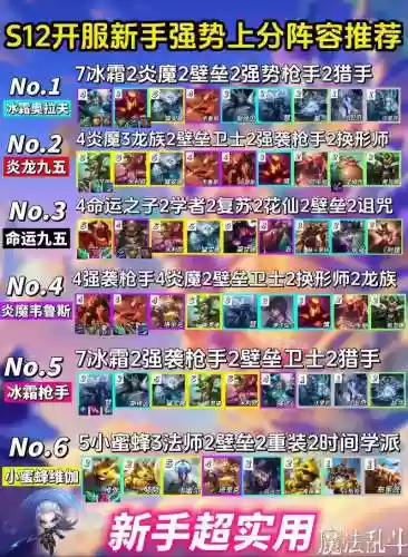 云顶阵容经营插图1