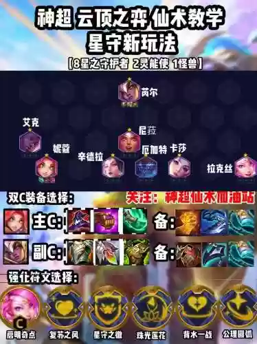 芮拉阵容插图