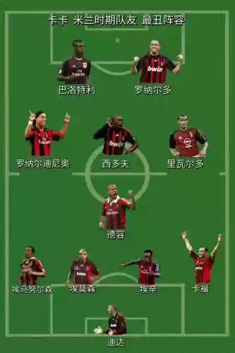 米兰阵容年薪插图1