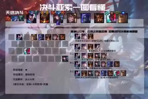 11.5刺客阵容插图1