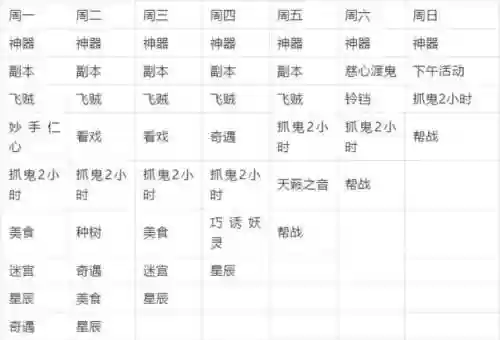 梦幻西游5开没修攻略插图1
