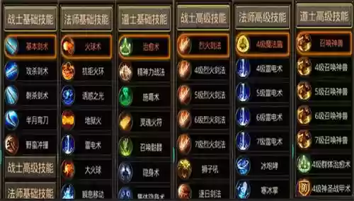 热血传奇心法有什么技能插图