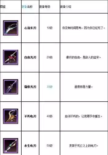天天炫斗以前的装备插图