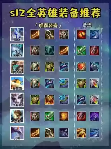 新英雄装备性价比高插图1