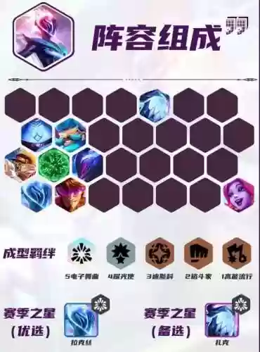 阵容推荐飞升插图1