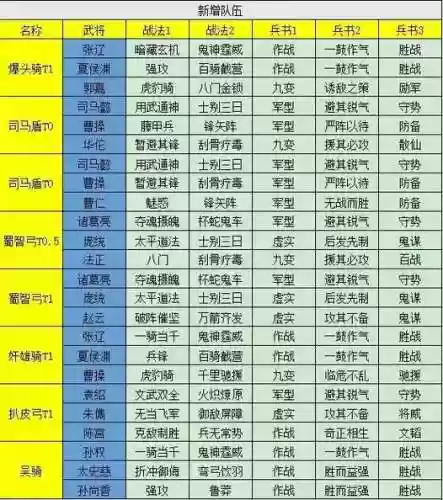 三国志战略版大海阵容搭配插图