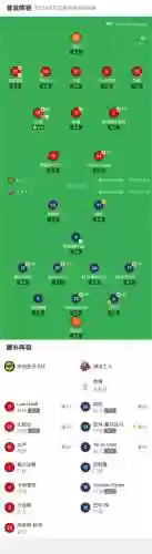 列维阵容插图1