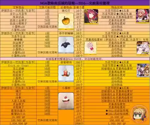 fgo万圣节2017国服攻略插图1