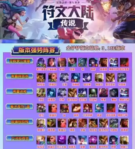 云顶蔡文姬阵容插图1