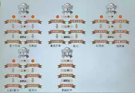 彩虹岛哪个职业技能多插图1