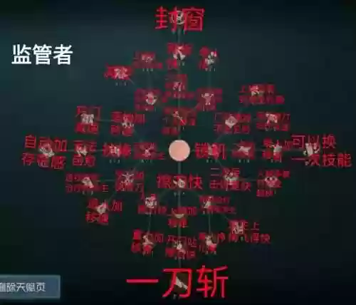 阵容天赋插图1