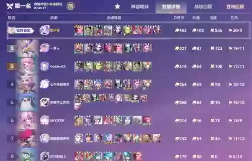 铁血阵营阵容插图1