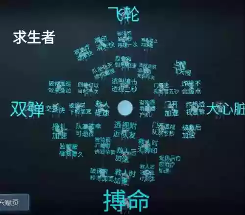 阵容天赋插图