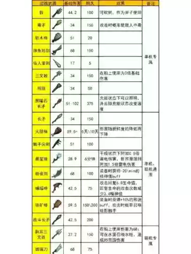 求生大作战武器分析插图1 求生大作战武器分析插图1