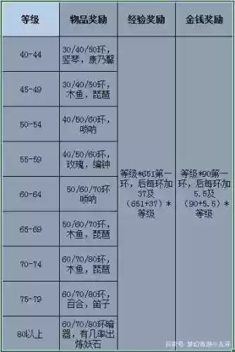 15门经验金钱梦幻西游插图