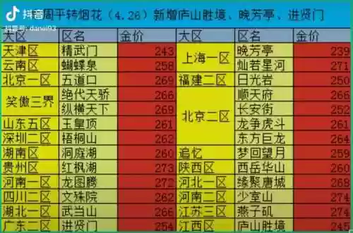 梦幻西游转区转回去需要多少钱插图