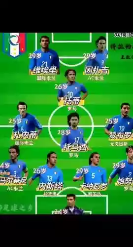 2002阵容插图1