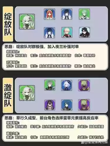 须弥草阵容插图1
