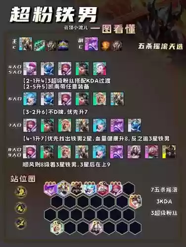 云顶阵容台词插图
