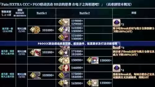 fgoccc通缉本攻略插图