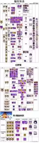 崩坏学园2冰系装备插图