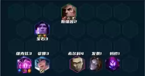 策士统领阵容插图