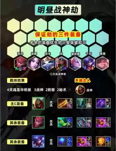 分身劫阵容插图