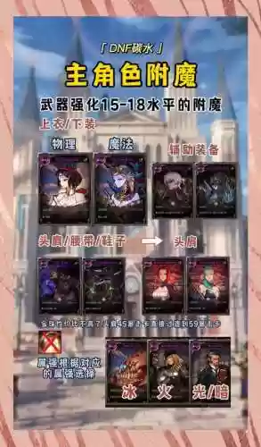 韩服魔皇用什么异界装备插图1