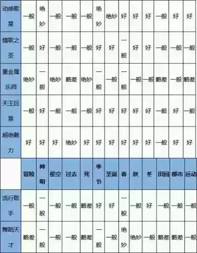 百万歌曲物语详细攻略插图1