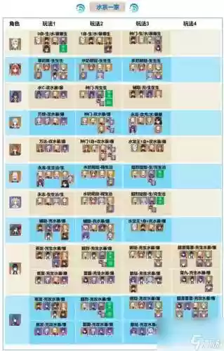 各元素阵容插图1